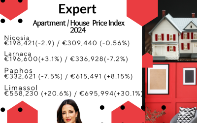 Cyprus Property Market Trends in 2024