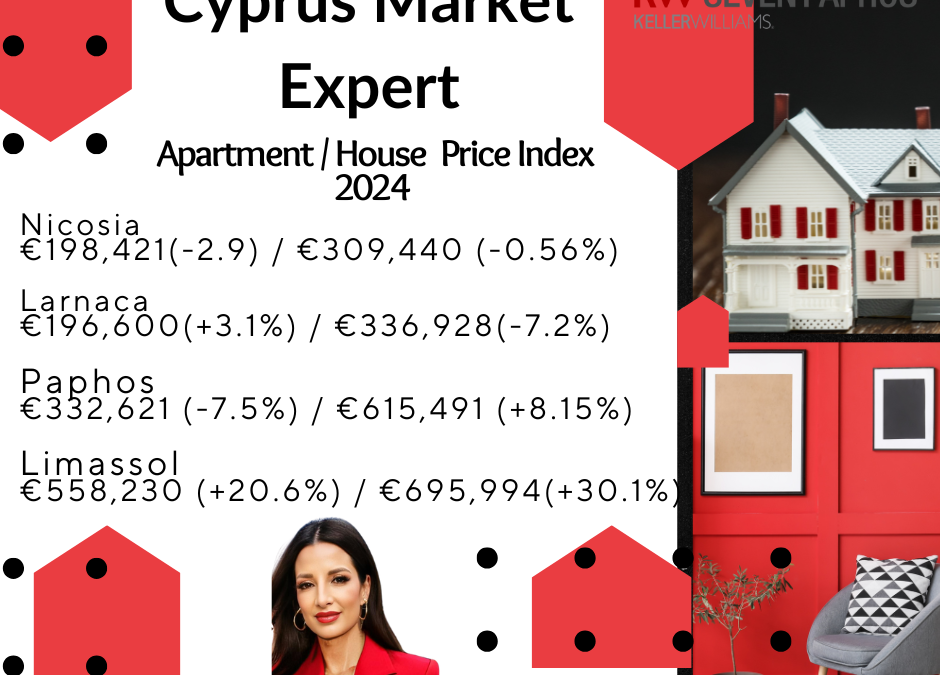 Cyprus Property Market Trends in 2024